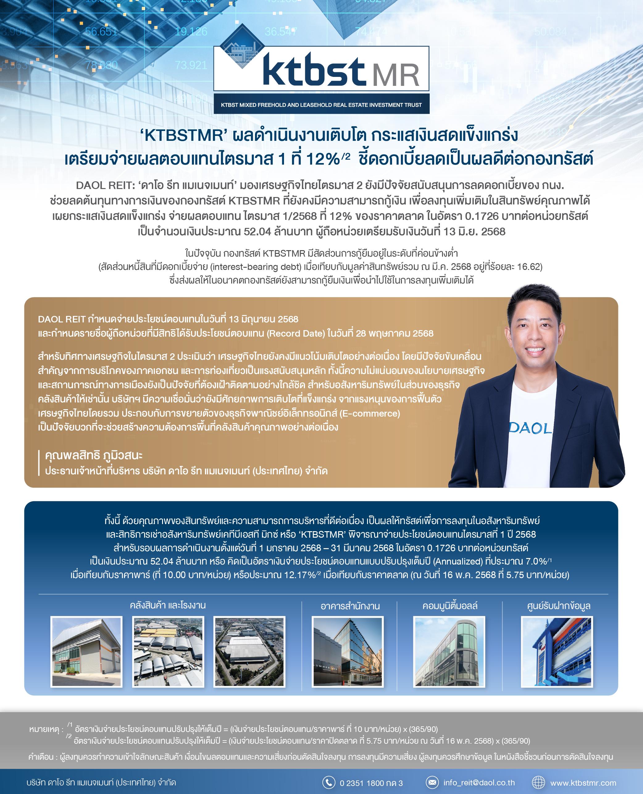 ‘KTBSTMR’ ผลดำเนินงานเติบโต กระแสเงินสดแข็งแกร่ง เตรียมจ่ายผลตอบแทนไตรมาส 1 ที่ 12% ชี้ดอกเบี้ยลด เป็นผลดีต่อกองทรัสต์